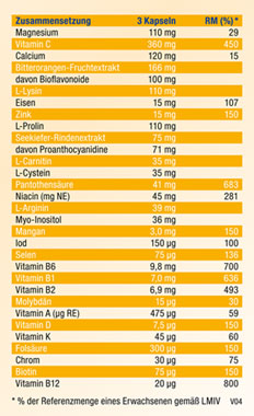Kopp Vital   Basis Formula / 90 Kapseln_small04