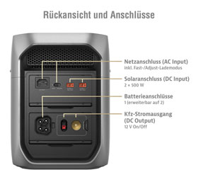 EcoFlow DELTA 3 Max Plus Powerstation 2048 Wh mit Solarpanel 400 W_small10