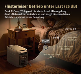 EcoFlow DELTA 3 Max Plus Powerstation 2048 Wh mit Solarpanel 400 W_small05