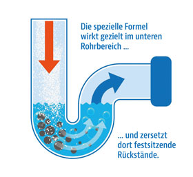 Pure100 Drainfree - Abflussreiniger_small01