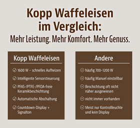 Kopp Waffeleisen 1600 W_small03