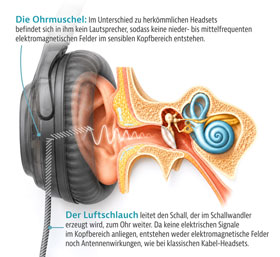 Luftschlauch-Kopfhörer mit USB-C-Anschluss_small02