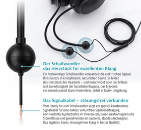 Luftschlauch-Kopfhörer mit USB-C-Anschluss_small03