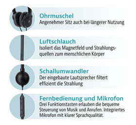 Luftschlauch-Kopfhörer mit USB-C-Anschluss_small04