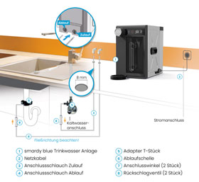 Anschluss-Set f�r Festwasser - CampingBar genius_small01