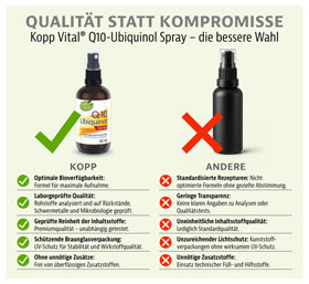 Kopp Vital� Q10-Ubiquinol Spray / 30 mg / 50 ml_small03