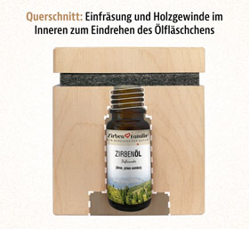 ZirbenW�rfel Premium Edition inkl. 10 ml Zirben�l_small03