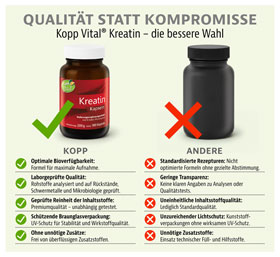  Kopp Vital� Kreatin Kapseln / 1000&nbsp;mg / 180&nbsp;Kapseln _small03