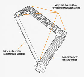 Gerber Freescape Camp Saw_small05