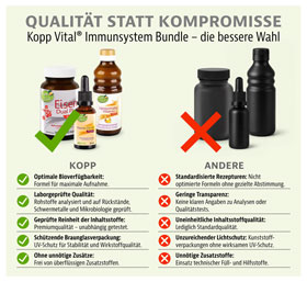 Kopp Vital® Immunsystem-Bundle_small07