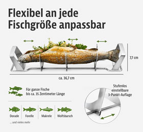 GEFU BBQ Fischhalter_small02
