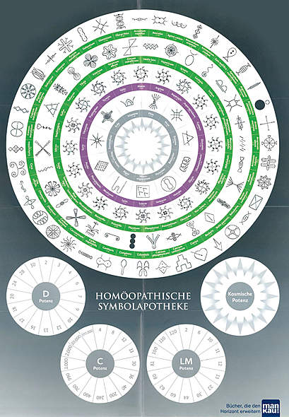 Homopathische Symbolapotheke01