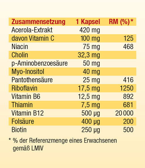 Kopp Vital   Vitamin-B-Komplex Kapseln04