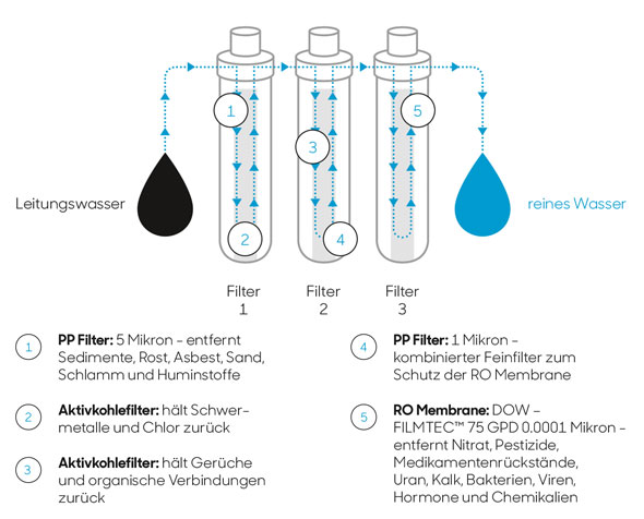 smardy blue Wasserbar / mobile Osmoseanlage / maximale Trinkwasserqualität / Kopp Verlag02