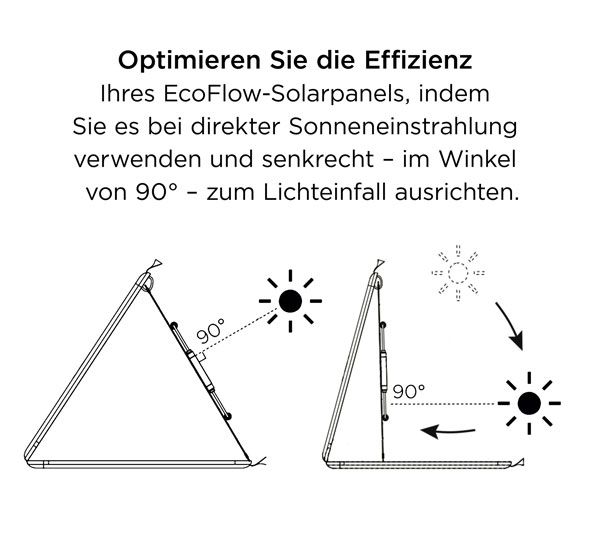 EcoFlow Solarpanel 110 W - Mängelartikel04