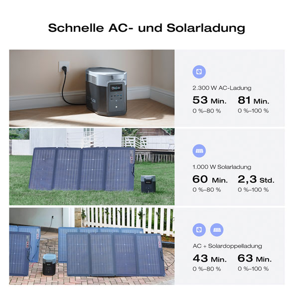 EcoFlow DELTA 2 Max Powerstation 2048 Wh mit Solarpanel 400 W02