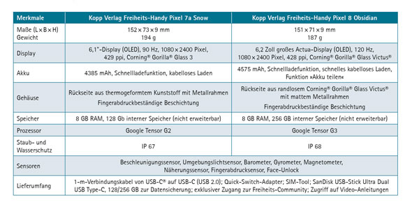 Kopp Verlag Freiheits-Handy Pixel 7a07