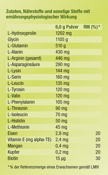 Kopp Vital   Veganogen Pulver02