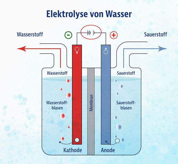 Mobiler High-Performance Wasserstoff-Booster - Wie neu09