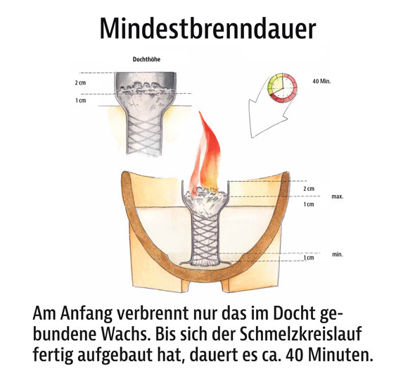  Schmelzfeuer Outdoor CeraNatur  06