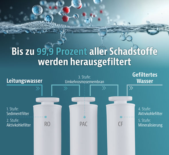 Osmose-Wasserfilter mit Wasserstofffunktion06