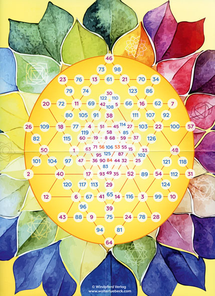 Chakra-Energie-Karten04