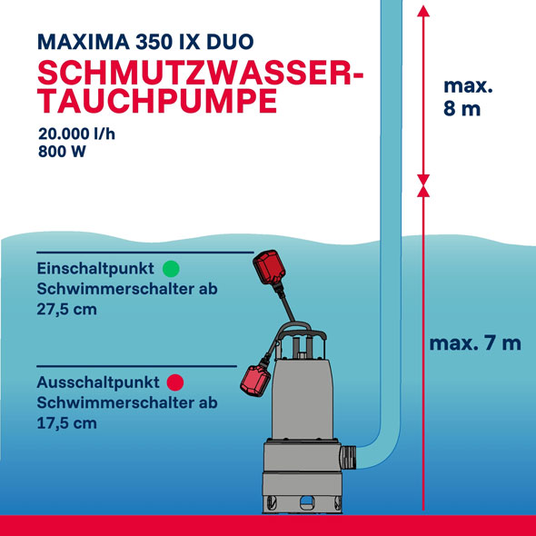 Hochwasser-Set Maxima 350 IPX DUO S06