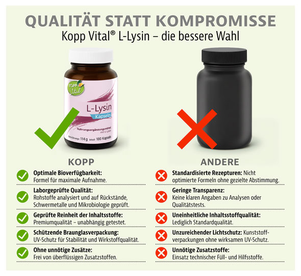 Kopp Vital� L-Lysin / 400 mg / 180 Kapseln03