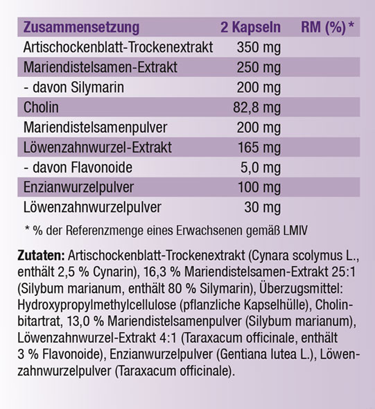 Kopp Vital   Mariendistel Komplex / 120 Kapseln / hochdosiert / Artischocken-Extrakt / Lwenzahnwurzel / Cholin02