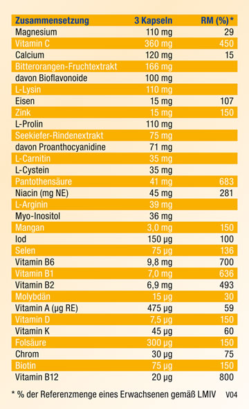 Kopp Vital   Basis Formula / 90 Kapseln04