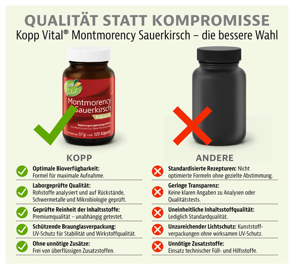 Kopp Vital� Montmorency Sauerkirsch / 120 Kapseln03