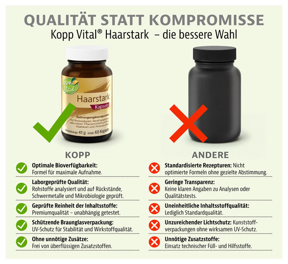 Kopp Vital� Haarstark / 60 Kapseln03