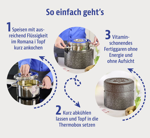 Schulte-Ufer Thermotopf �Romana i�02