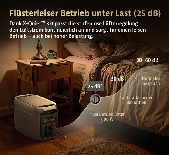 EcoFlow DELTA 3 Max Plus Powerstation 2048 Wh mit Solarpanel 400 W05