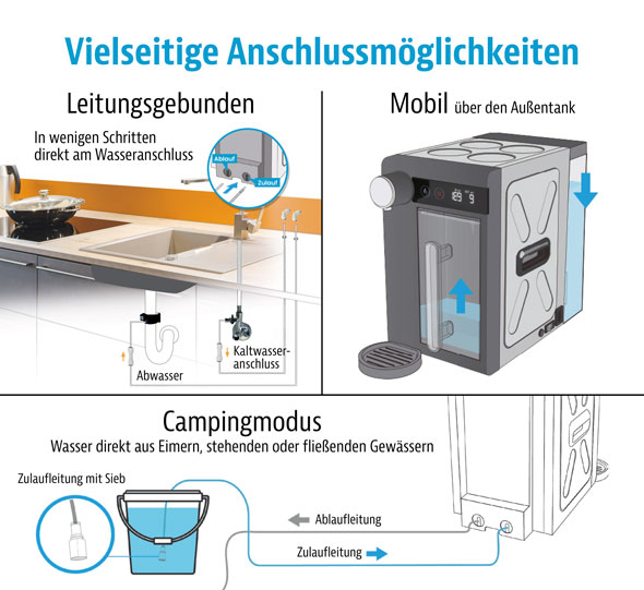 smardy blue CampingBar genius08