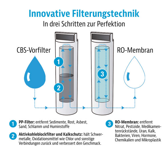 4-in-1 Service-Set - CampingBar genius02