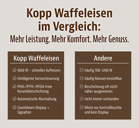 Kopp Waffeleisen 1600 W03