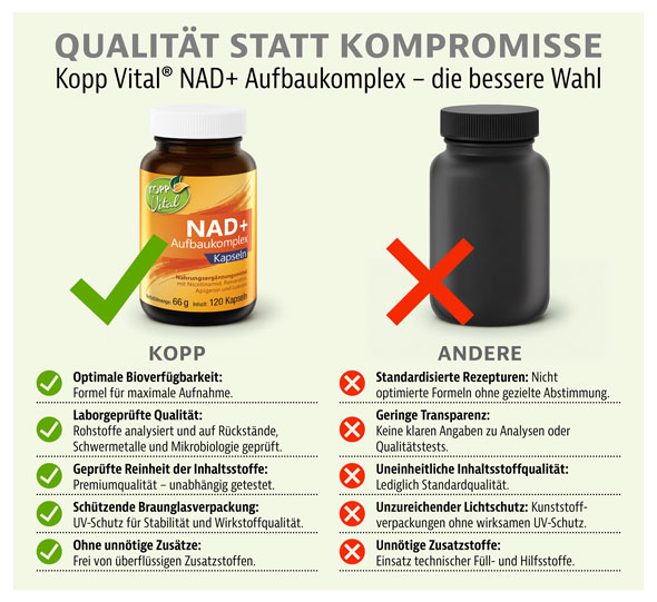 Kopp Vital� NAD+ Aufbaukomplex / 200 mg / 120 Kapseln03