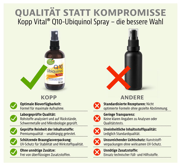 Kopp Vital� Q10-Ubiquinol Spray / 30 mg / 50 ml03