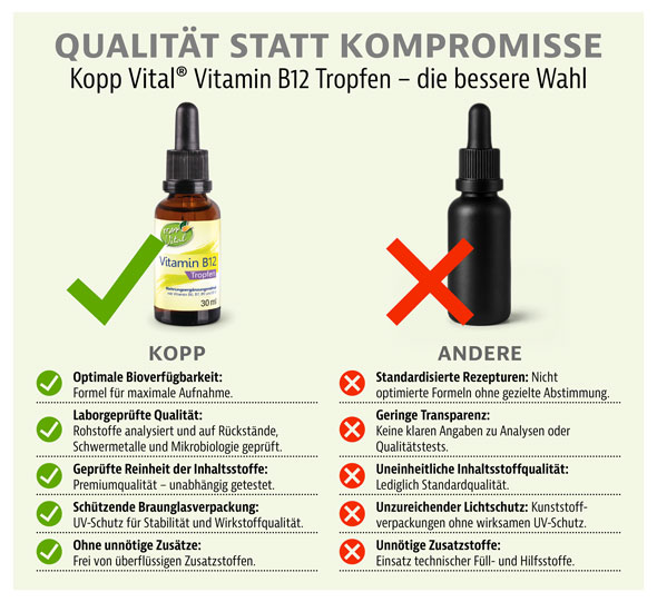 Kopp Vital� Vitamin B12 Tropfen / 23,5 �g / 30 ml03