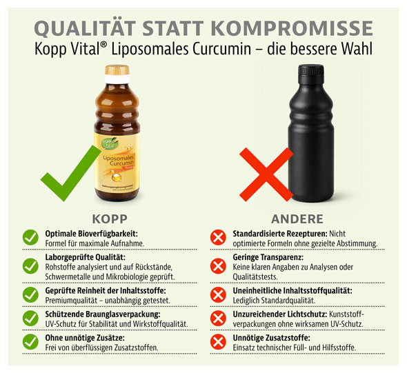 Kopp Vital� Liposomales Curcumin / 200 mg / 250 ml04