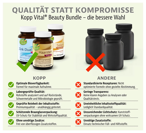 Kopp Vital� Beauty-Bundle07