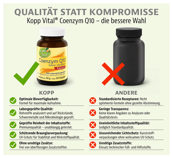 Kopp Vital� Q10 Ubiquinol / 100 mg / 60 Kapseln03