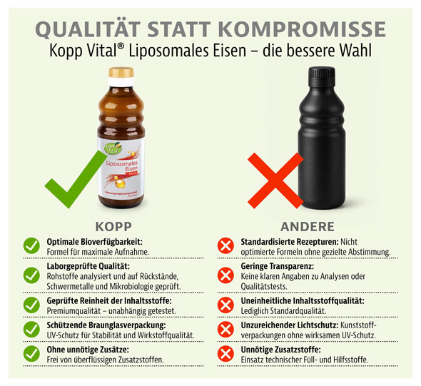 Kopp Vital� Liposomales Eisen / 30 mg / 250 ml04
