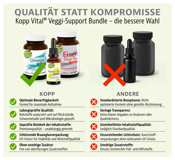Kopp Vital� Veggie-Support-Bundle07